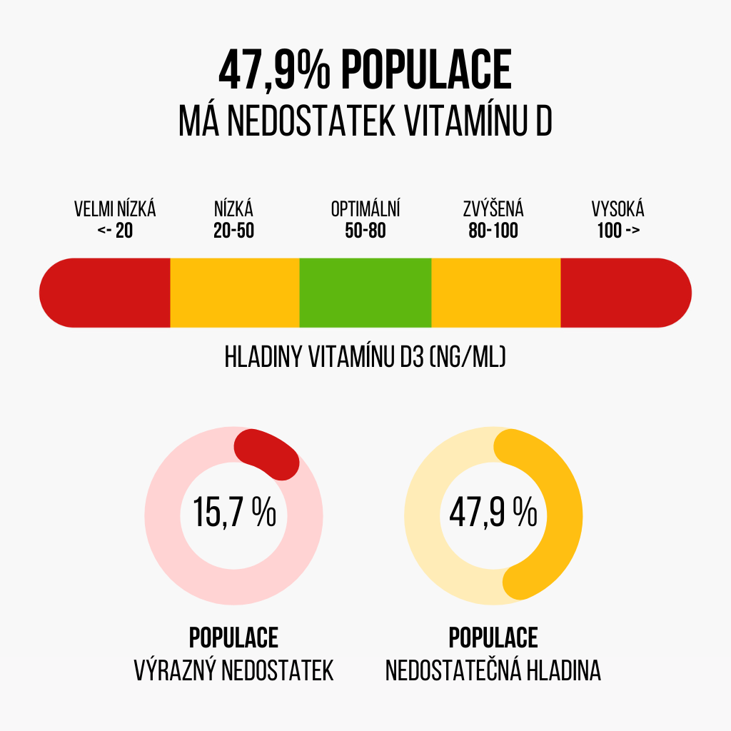 poziom witaminy D3-2